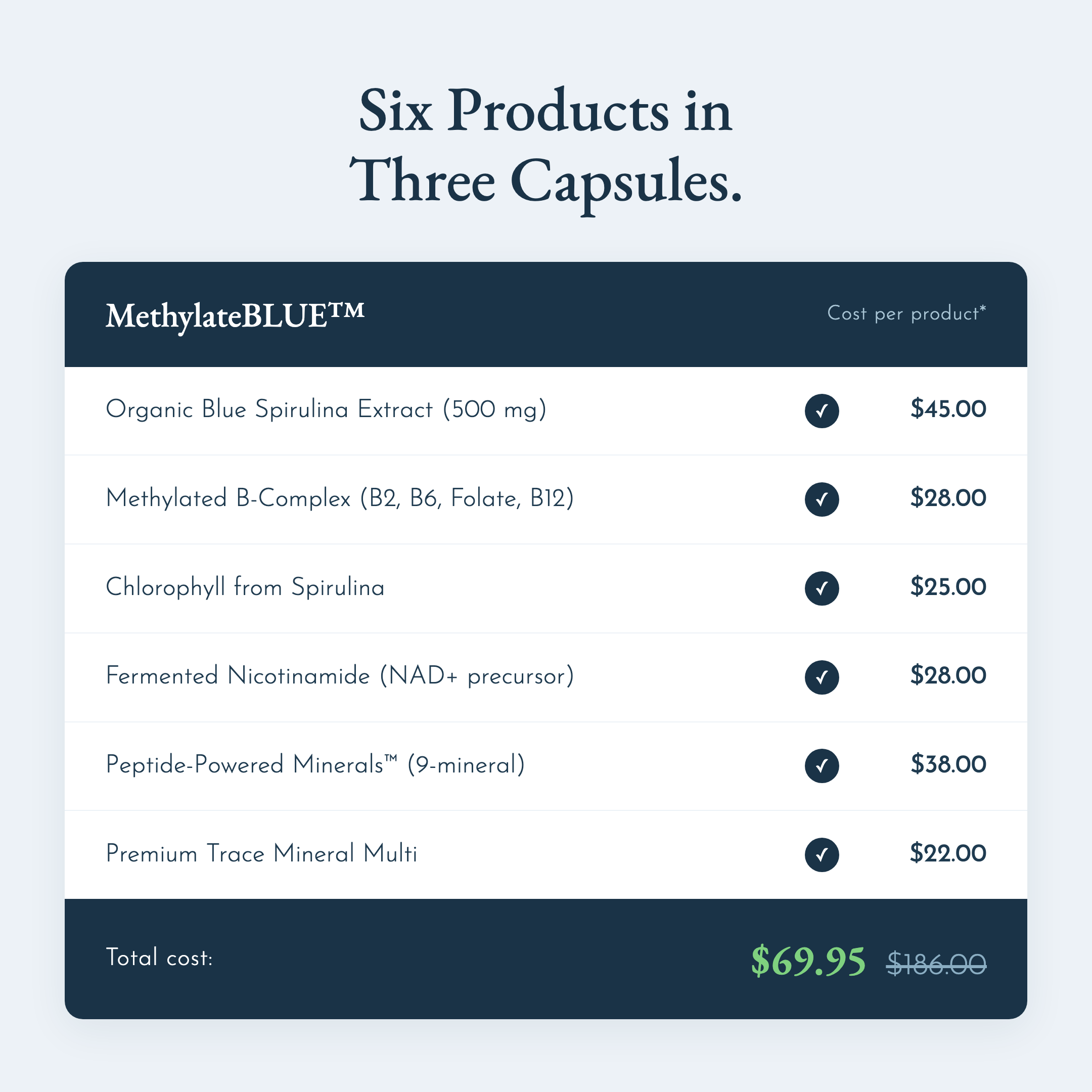 Six products in three capsules