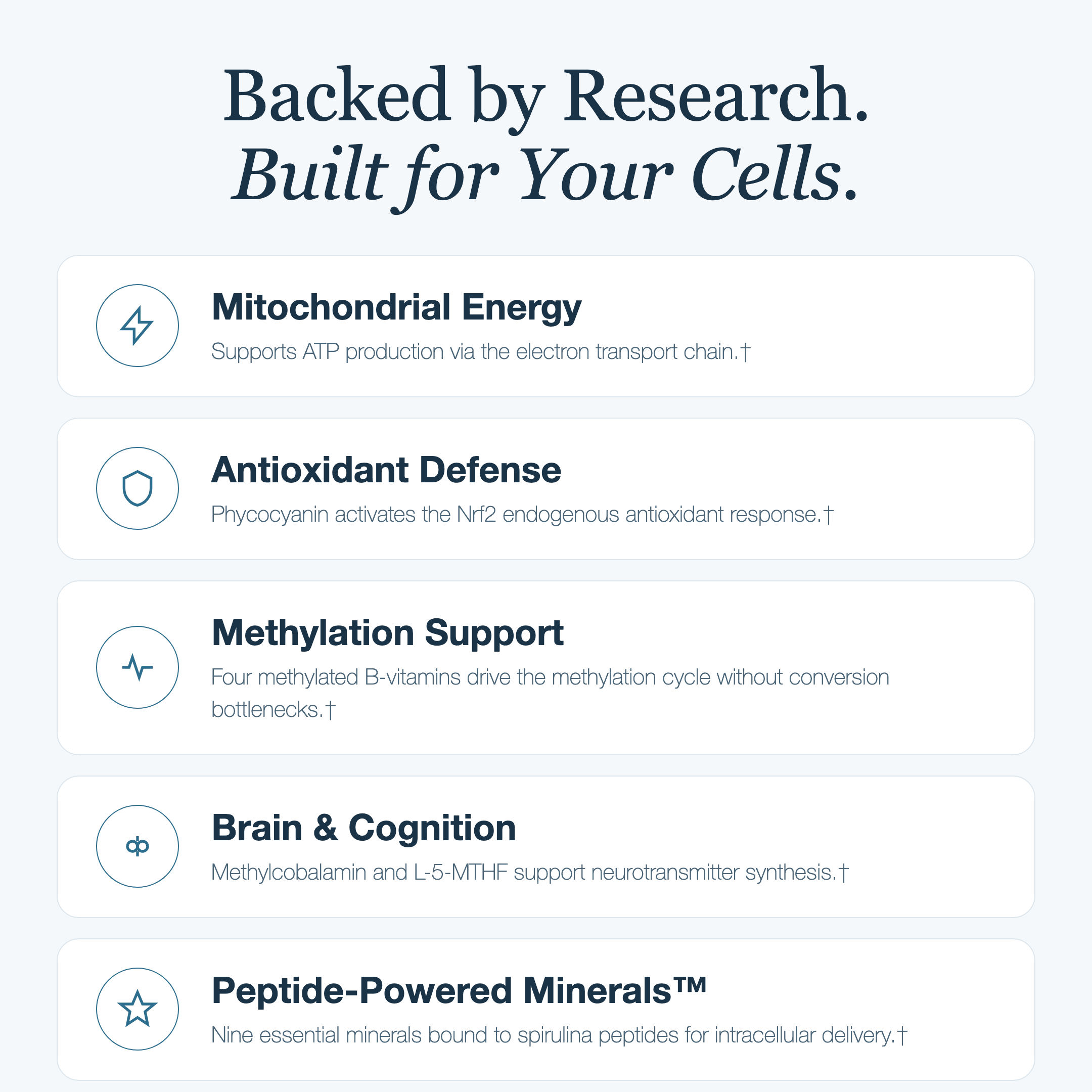 Backed by Research