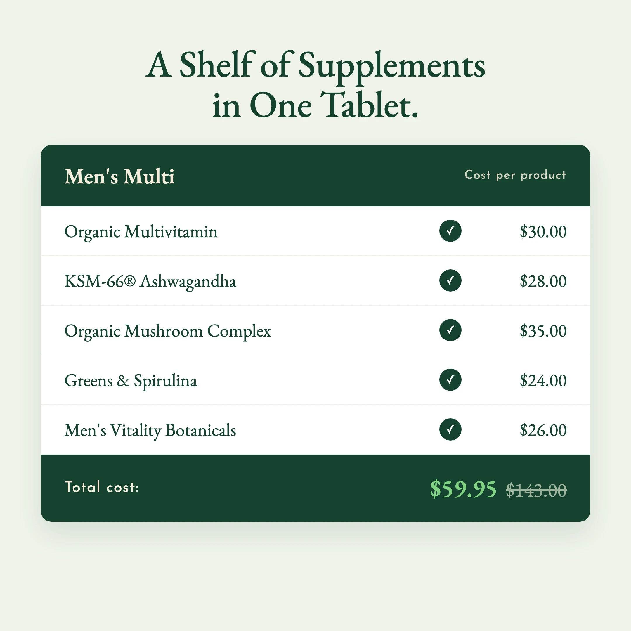 A shelf of supplements in one tablet